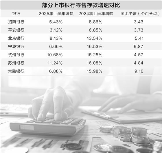 中小银行密集下调存款利率 发力财富管理承接客户资产“调仓”