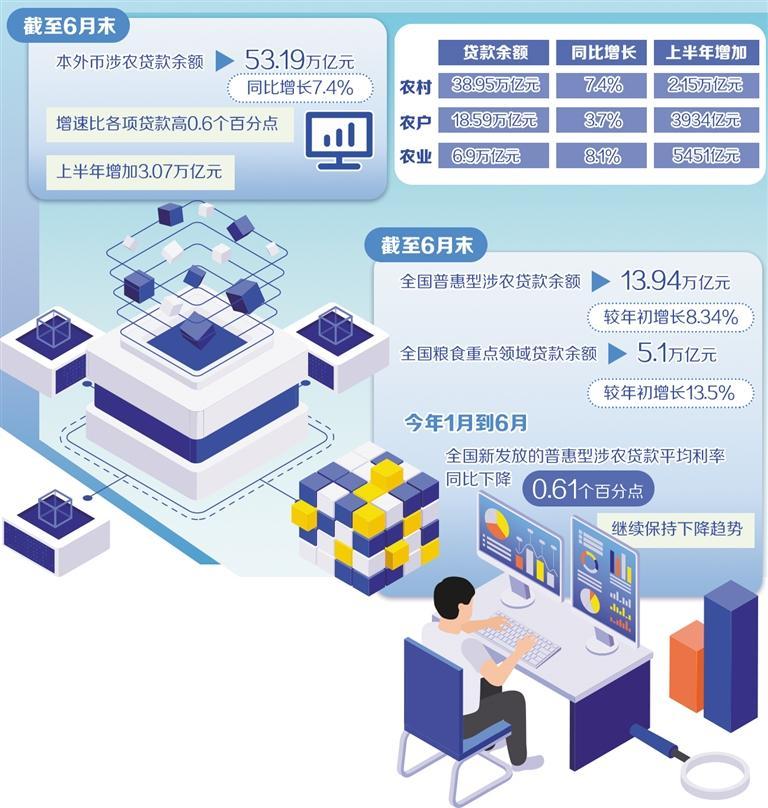 提升“三农”领域金融服务质效