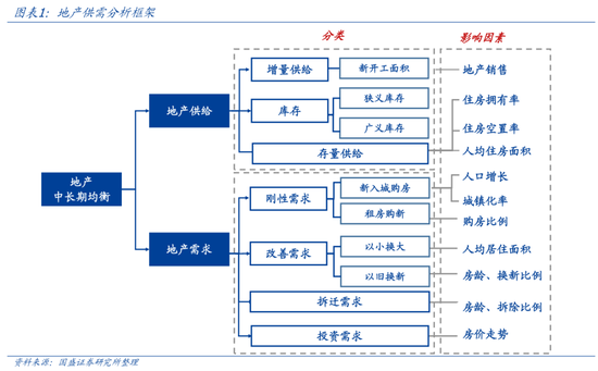 国盛证券熊园：四大维度 地产何时能见底？