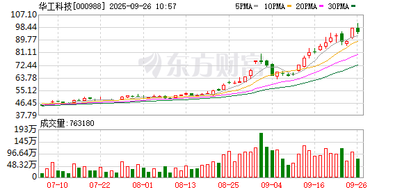 华工科技股价创新高，融资客抢先加仓