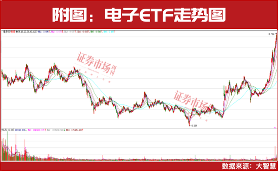 一条高确定性的长周期投资主线！