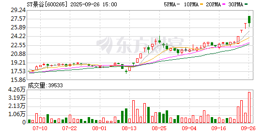 送资产、供借款、做兜底……控股股东周大福投资再度驰援ST景谷背后有何考量？