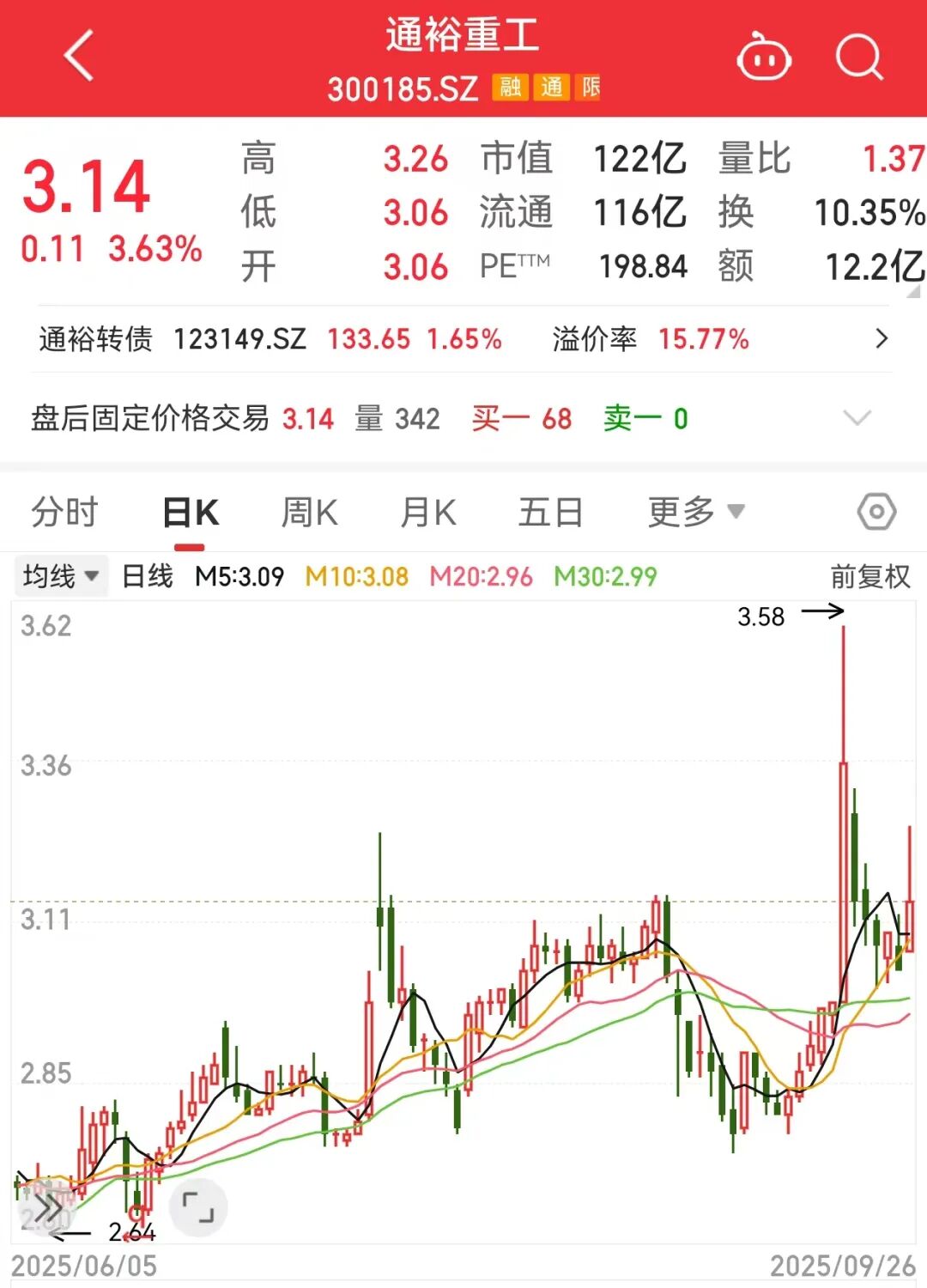 300185，突发利好！固态电池材料新进展，产业化已进入“冲刺阶段”