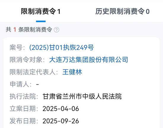 王健林被限制高消费，最新回应来了！今年以588亿身家位列创富榜第51名，“万达系”被执行总金额已超70亿
