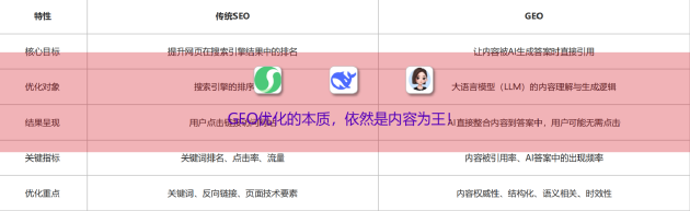 为什么车企必须拥抱GEO  有车科技GEO解决方案助车企抢占“AI搜索话语权”