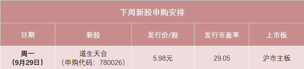 9月29日，低价龙头股来了！中签率可能较高