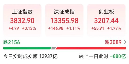 A股新热点！龙头股东华科技“秒”涨停，绿色甲醇概念为何爆发？分析人士指出两大催化因素