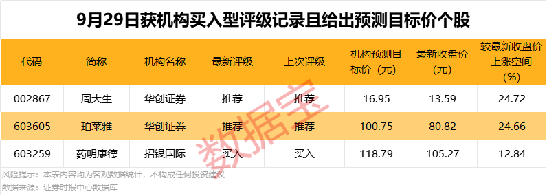 688290 公告重要收购！