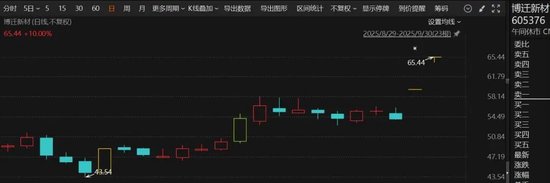 001309，秒封板！芯片、有色，“涨”声雷动！