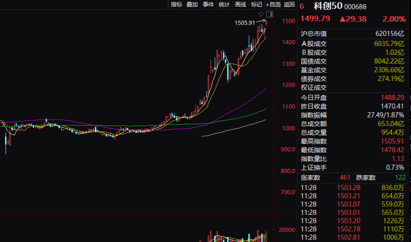 又见“肉签”！301563，一签最高赚近6万元