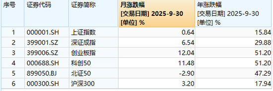 9月十大牛股出炉，9只个股单月翻倍