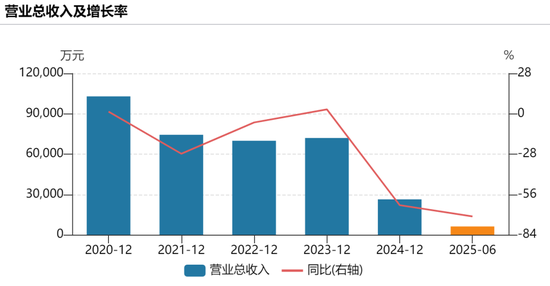 688189，证监会立案，终止筹划重大资产重组