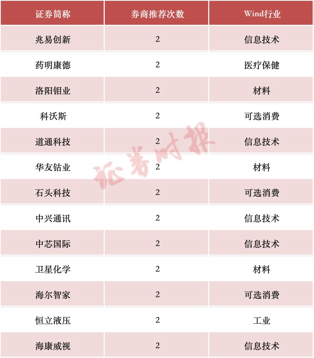10月券商金股出炉！（附股）