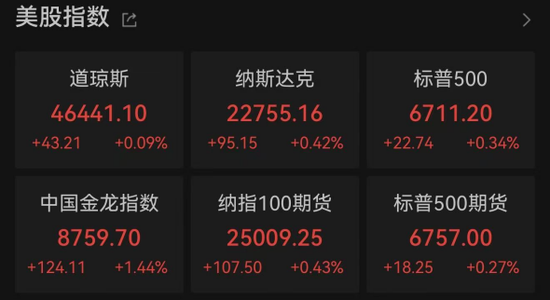 美国政府继续“关门”！中国金龙指数大涨