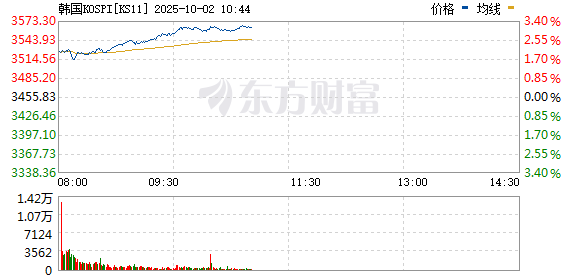 全线大涨！A50飙升 亚太集体爆发！两大驱动突袭