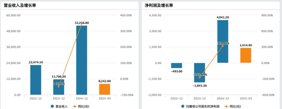 账面赚钱、口袋没钱？多光谱AI龙头冲击IPO，能否撑起暴涨估值？