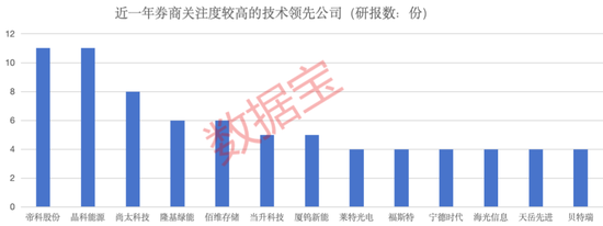 赛道掘金之科技龙头：打破垄断+技术领先公司亮相，5只筹码高度集中的绩优潜力股出炉