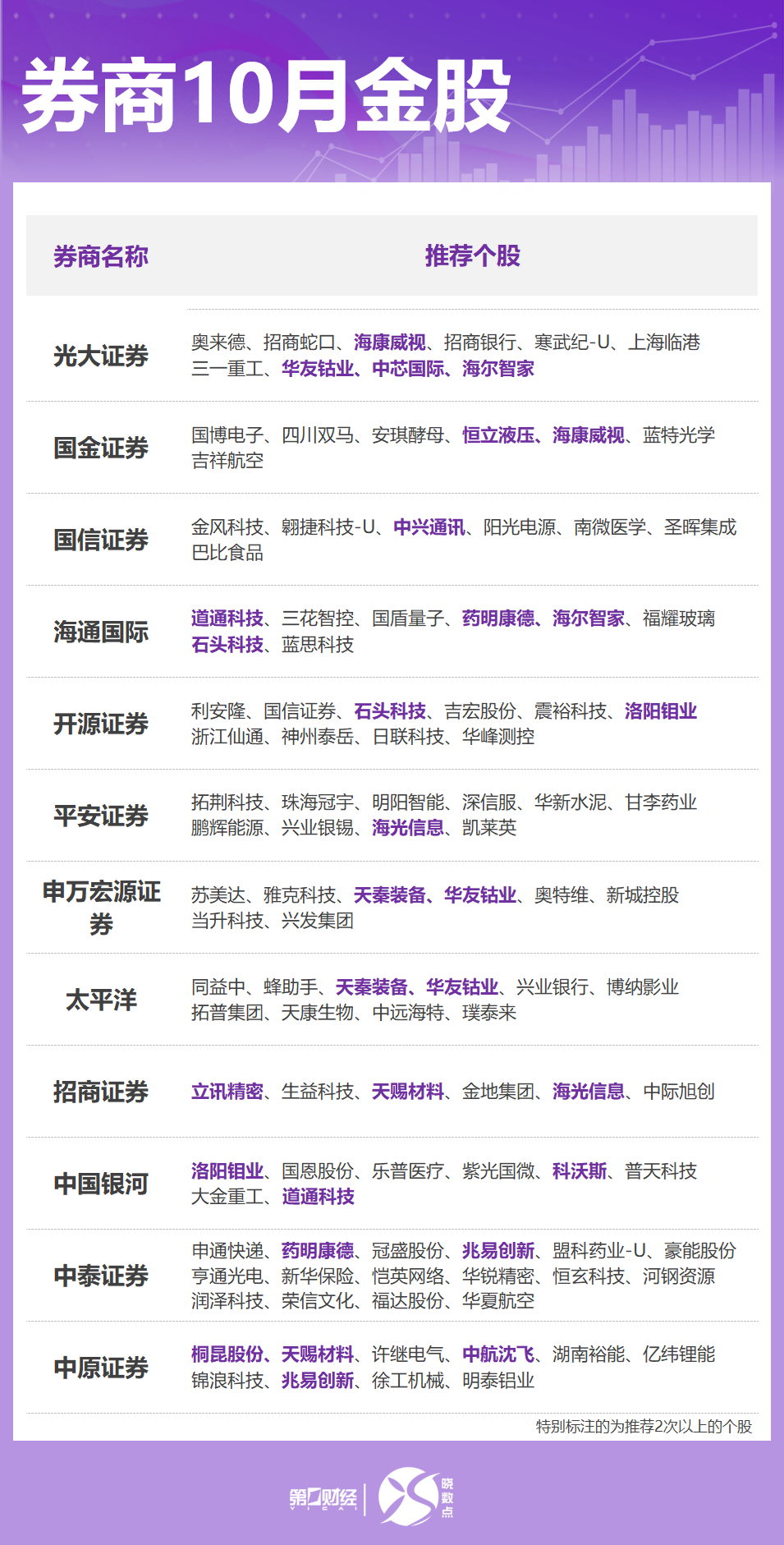 券商10月金股出炉：这些股获力挺，看好“红十月”行情