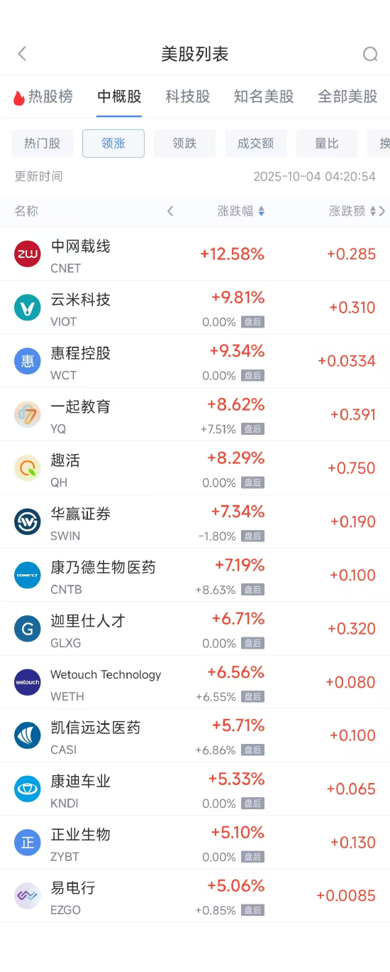 周五热门中概多数下跌 阿里巴巴跌0.72%，理想汽车跌3.99%