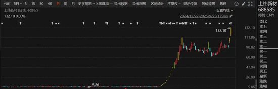 马斯克，冲上热搜！人形机器人大秀中国功夫！A股这一赛道火了