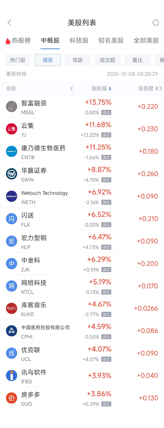 周二热门中概普遍下跌，台积电跌2.75%，阿里巴巴跌3.18%