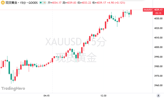 黄金冲上4000美元，美银默默警告：三大信号暗示回调在即！