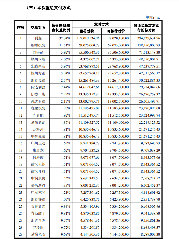 阳光诺和溢价收购实控人资产：研发资本化夸大标的利润，业绩承诺不升反降