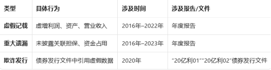 欺诈发行+财务造假 亿利洁能股民索赔区间确认