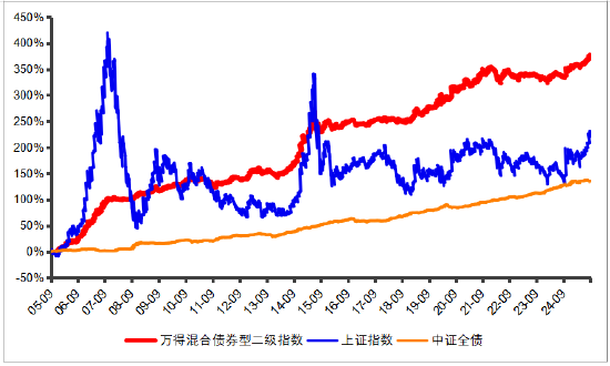 建信基金：投资正当“时”丨“秋”色斑斓如画，投资恰如其“分”！