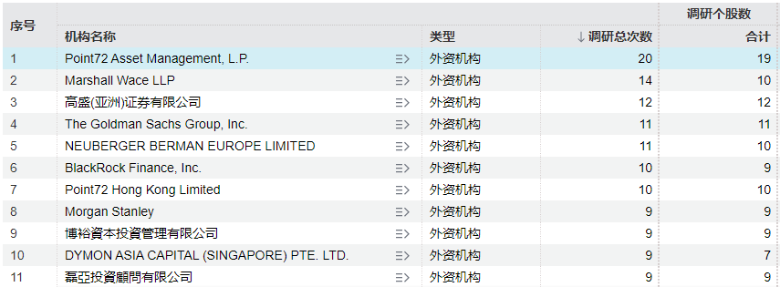 华尔街“最疯狂的赚钱机器”，盯上这些A股