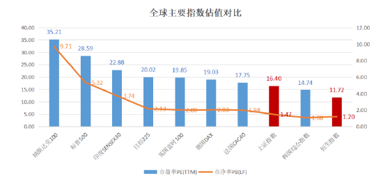 建信基金：投资全球权益市场，主要看哪些指标？