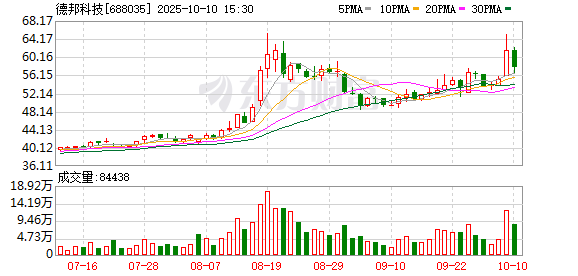 德邦科技：9月份公司未回购股份