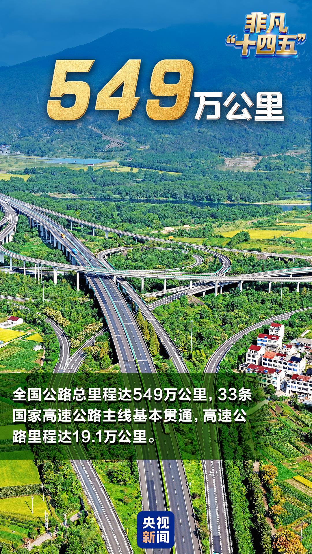 数说非凡“十四五”丨多个世界第一！为这些“中国名片”点赞