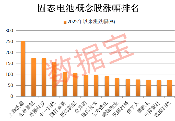 11股获资金大举加仓，机构预测业绩将高增长