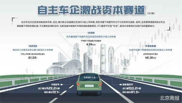 赛力斯聆讯、岚图递表 自主车企激战资本赛道