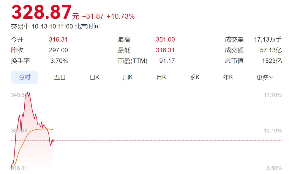 金山软件大涨，发生了什么？