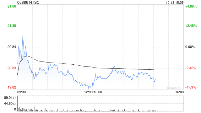 华泰证券：2025年次级债券(第四期)品种一的票面利率为2.26%