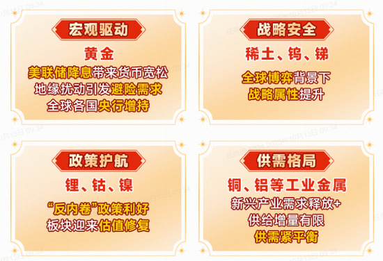 多重因素助推，金价突破4100美元！稀土、铜等亦有利好催化！有色龙头ETF近4日吸金2.97亿元！