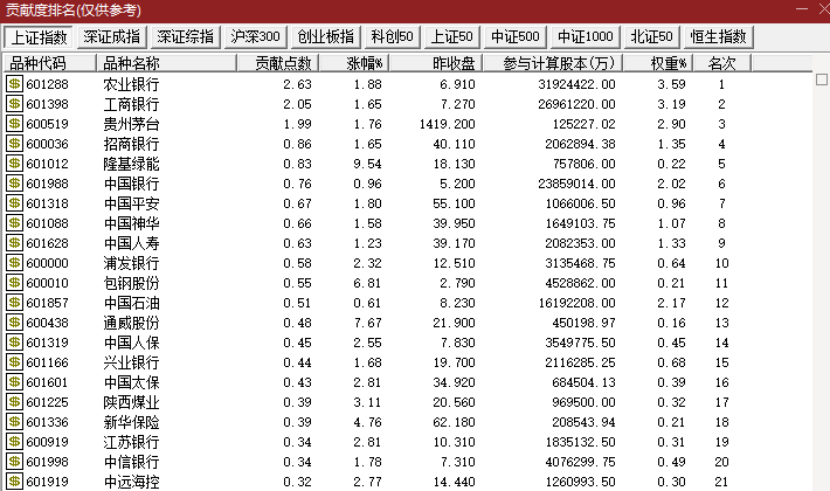 A股，突变！发生了什么？