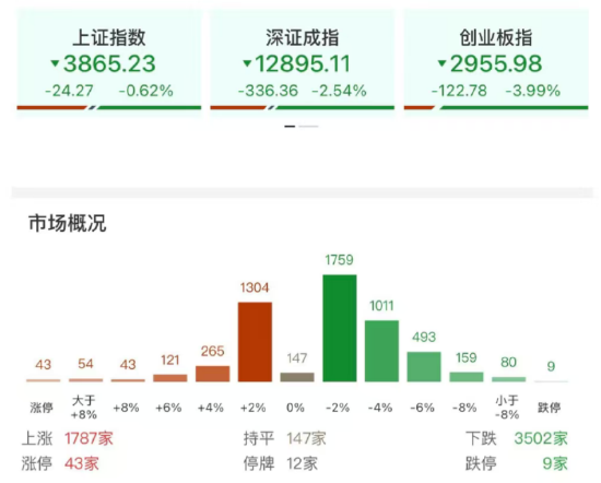 ETF日报：现阶段，市场整体处于震荡调整期，具有高景气或政策支持的结构性机会值得关注，可关注通信ETF