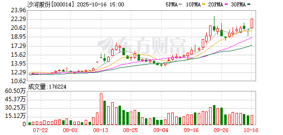 沙河股份：关于公司重大信息请以公司在指定信息披露媒体披露的公告为准