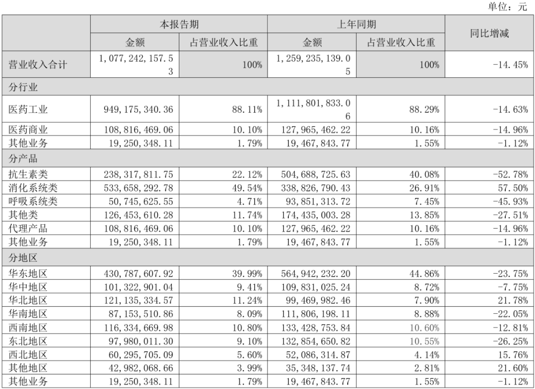 强势涨停的罗欣药业，已经历数年下跌，后市能否走强？