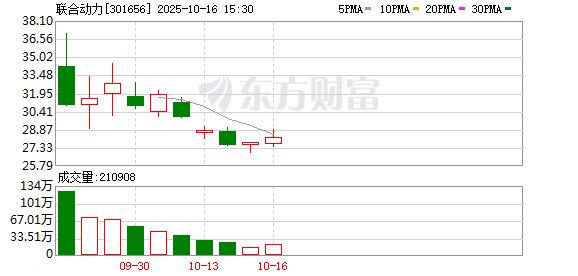 联合动力：2025年半年度，公司向理想、小米等众多整车厂供应新能源汽车动力总成系统