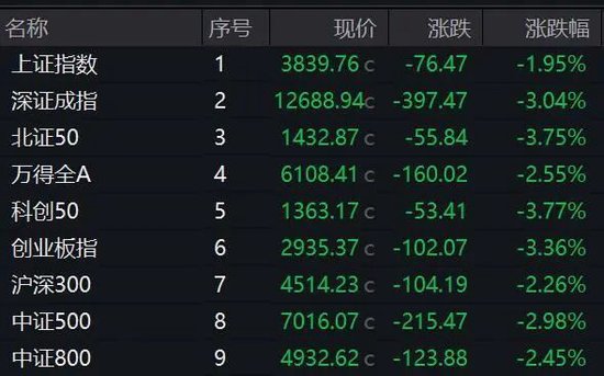 A股这一板块，逆势加仓！