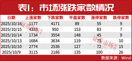 还是这个主线！1股预期翻倍