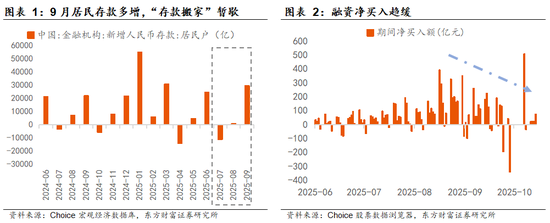 陈果：逐步稳住阵脚，耐心优化结构