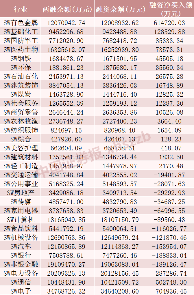 这些股票，获融资客加仓