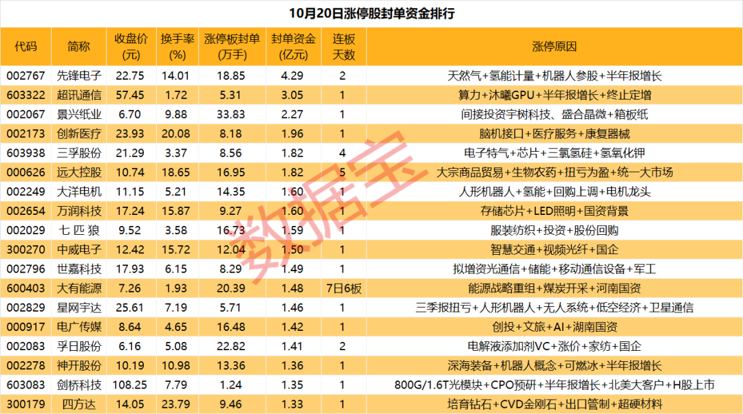 揭秘涨停 | 煤炭板块掀起涨停潮