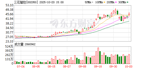 三花智控：公司积极推进热管理零部件产品在新兴领域的布局