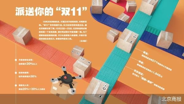 快递企业备战“双11”首个高峰